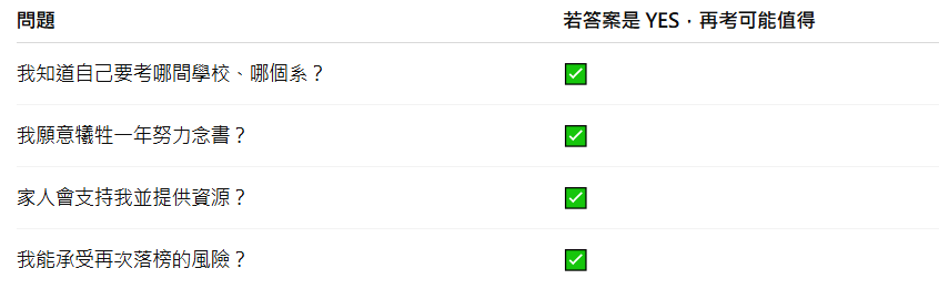 分科重考